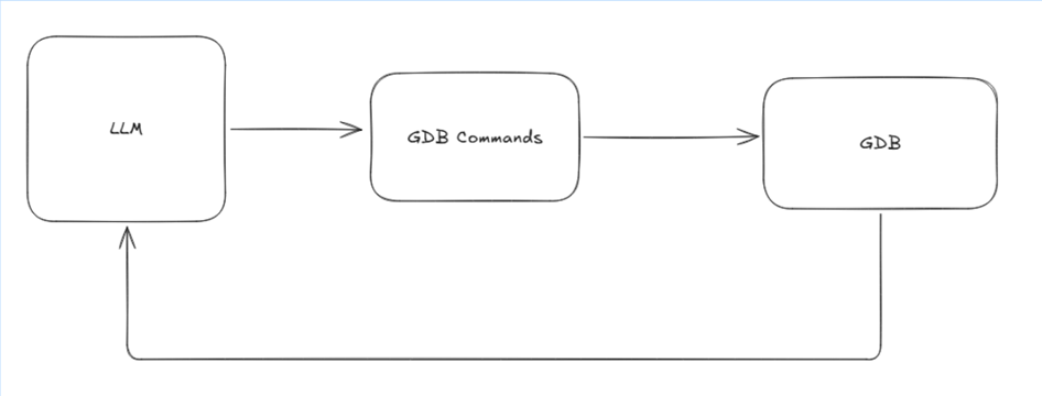 iteration-one-also-known-as-the-sanity-check