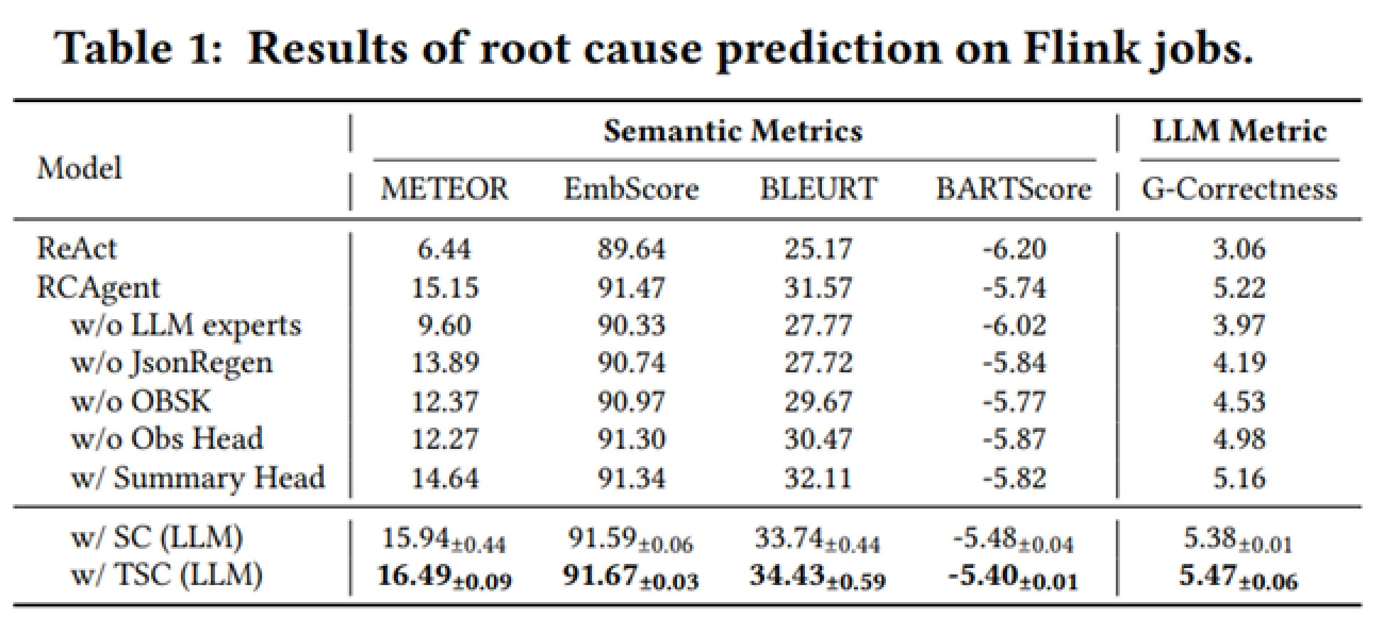 performance metrics overview pic