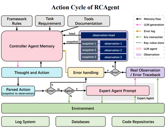 rcagent overview pic